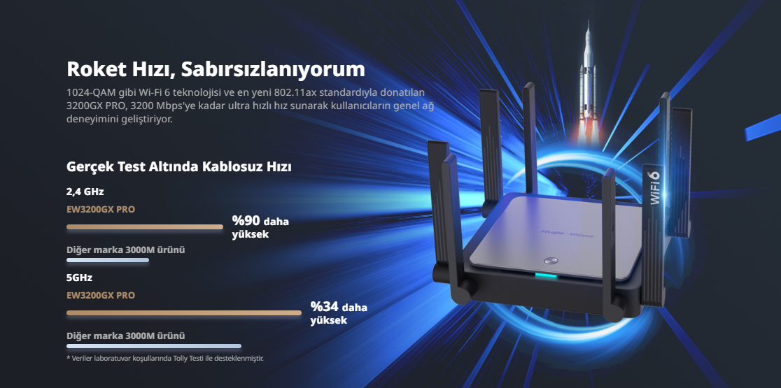 RG-EW3200GX PRO 3200M Wi-Fi 6 ÇİFT BANTLI GİGABİT MESH YÖNLENDİRİCİ