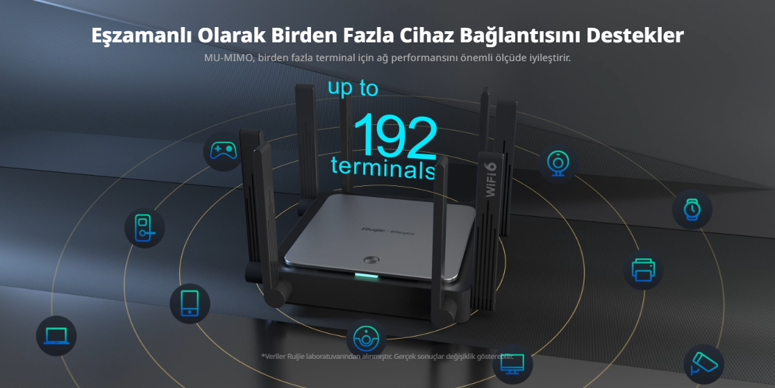 RG-EW3200GX PRO 3200M Wi-Fi 6 ÇİFT BANTLI GİGABİT MESH YÖNLENDİRİCİ ROUTER ANKARA